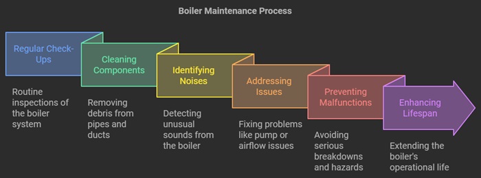 infographic Boiler Troubleshooting Guide for Common Issues