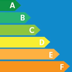 bar graph depicting efficiency for this guide to boiler efficiency ratings