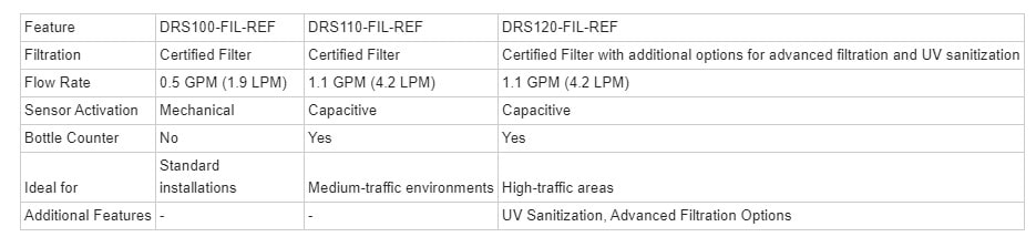 sloan dropspot comparison table