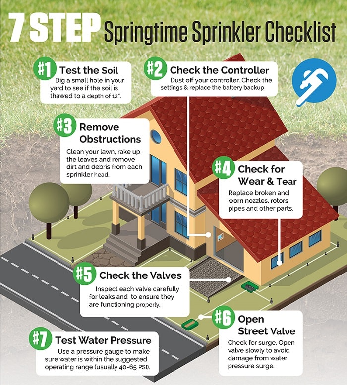sprinkler maintenance checklist infographic