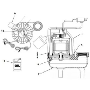 Ridgid 90262 Ridgid 90262 Motor Housing With Cord SEP500