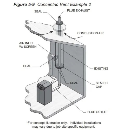 Condensing Boiler Lochinvar Smart System Lochinvar Knight Natural