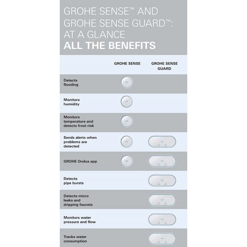 View 5 of Grohe 22602LN0 GROHE 22602LN0 Sense Guard Water Security Kit