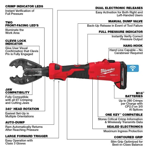Milwaukee M18 Brushless Cordless FORCE LOGIC 6-Ton Linear Utility