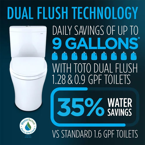 TOTO Aquia IV Two-Piece Elongated Toilet, 1.28/0.9 GPF, WASHLET+