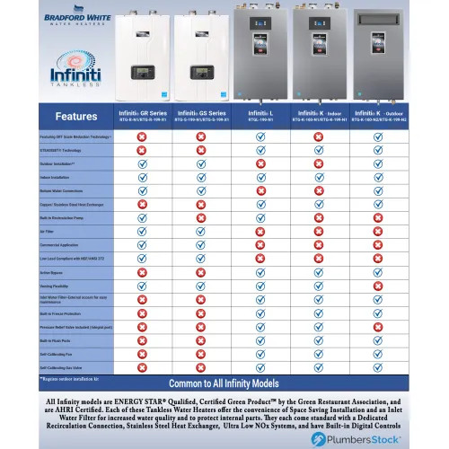 Bradford White Infiniti K Natural Gas Tankless Water Heater, 7GPM